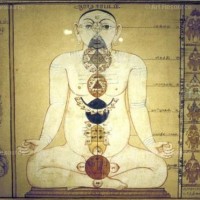 Tra Iyengar Yoga e Hatha Yoga: "Hathapradipika"